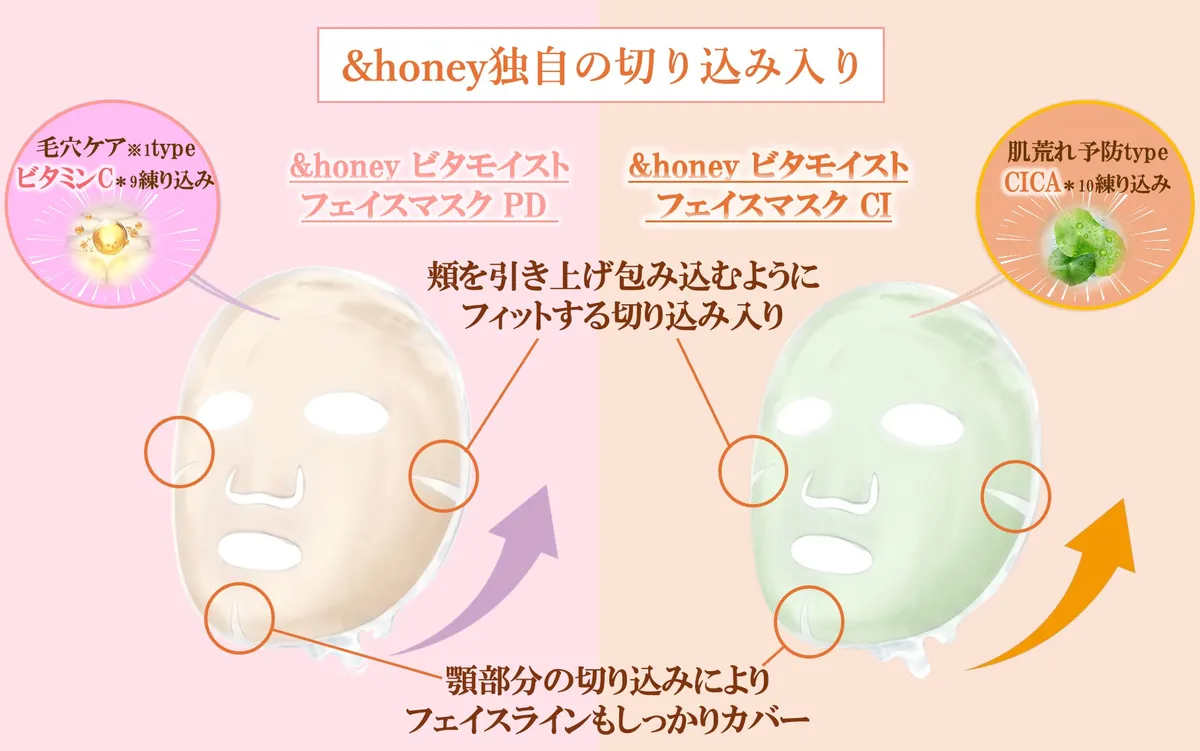 &honey独自の切り込み入りシート設計