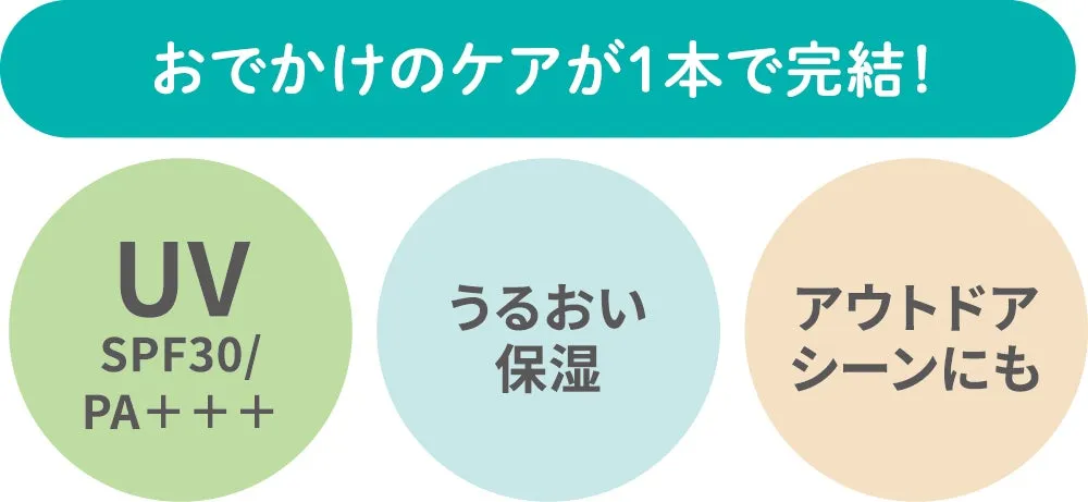 UV対策、うるおい保湿、アウトドアシーンの3つの機能を説明するアイコン