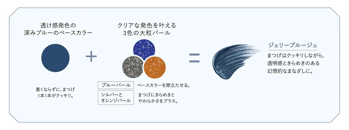透け感ブルーと3色のパールの配合設計図