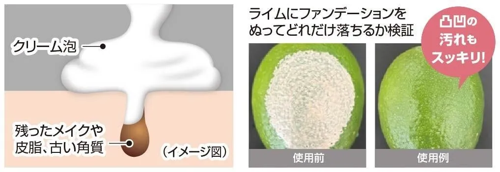 毛穴汚れを落とすメカニズムとライムによる洗浄実験