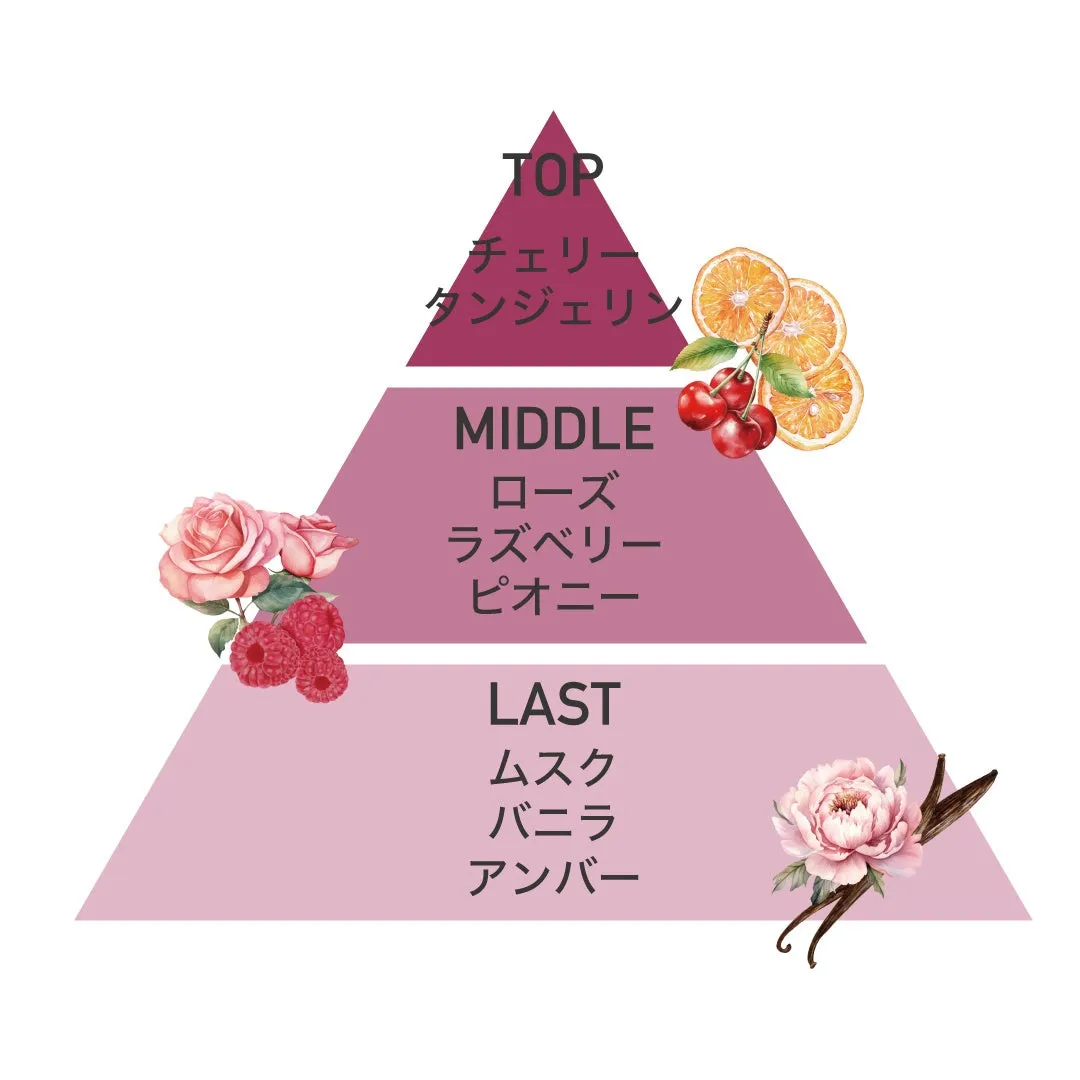 ROSEコレクションの香りの構成図