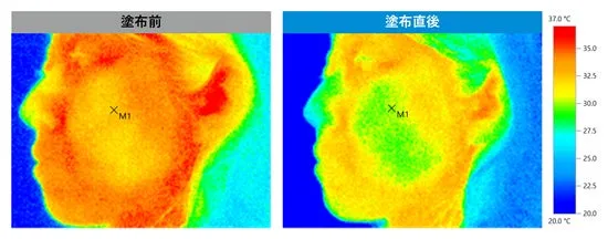 塗布前後の肌温度の変化を示すサーモグラフィ画像。塗布直後は明らかに温度が下がっているのがわかります