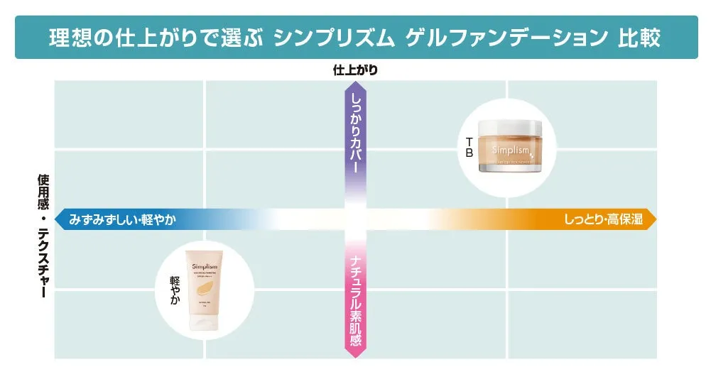 理想の仕上がりで選ぶマトリックス図