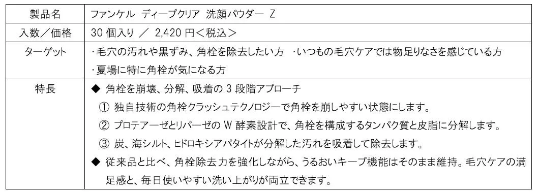 ディープクリア 洗顔パウダー Zの製品特長まとめ表