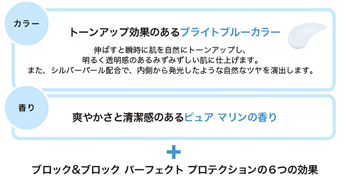 ブライトブルーのテクスチャーと機能説明