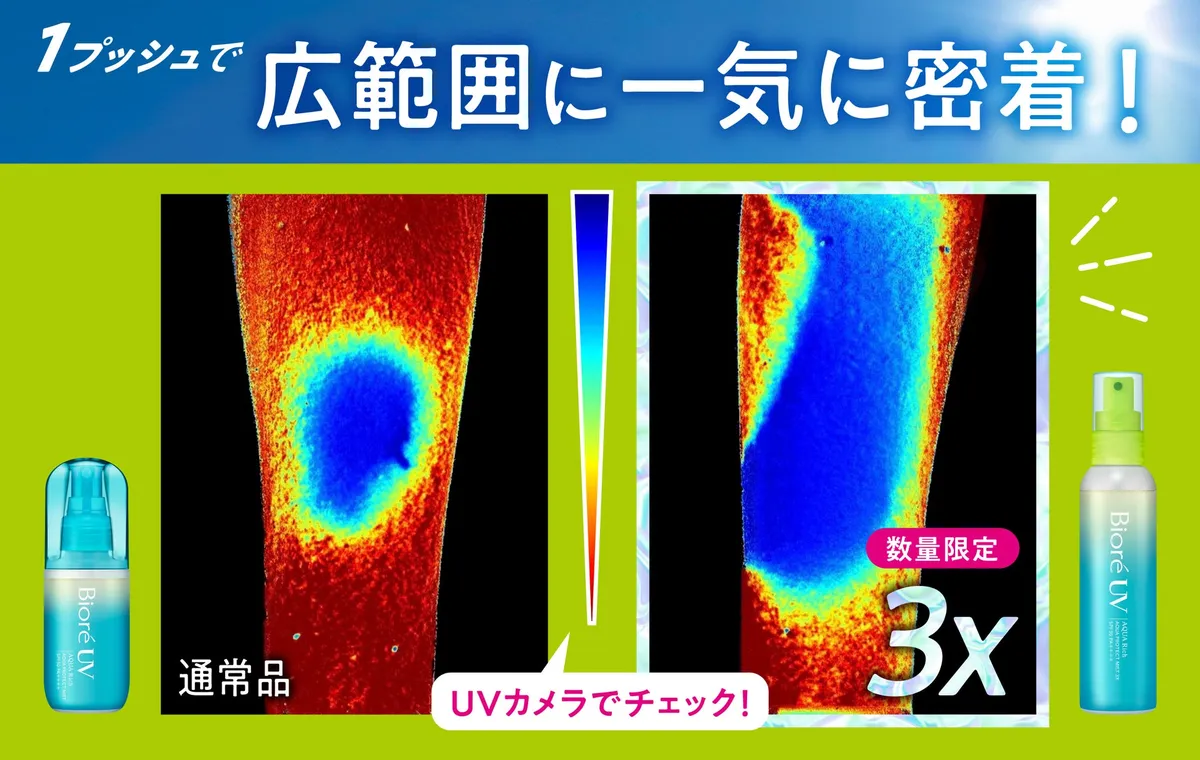 UVカメラによる塗布範囲の比較。3Xは一度に広範囲をカバーしています。