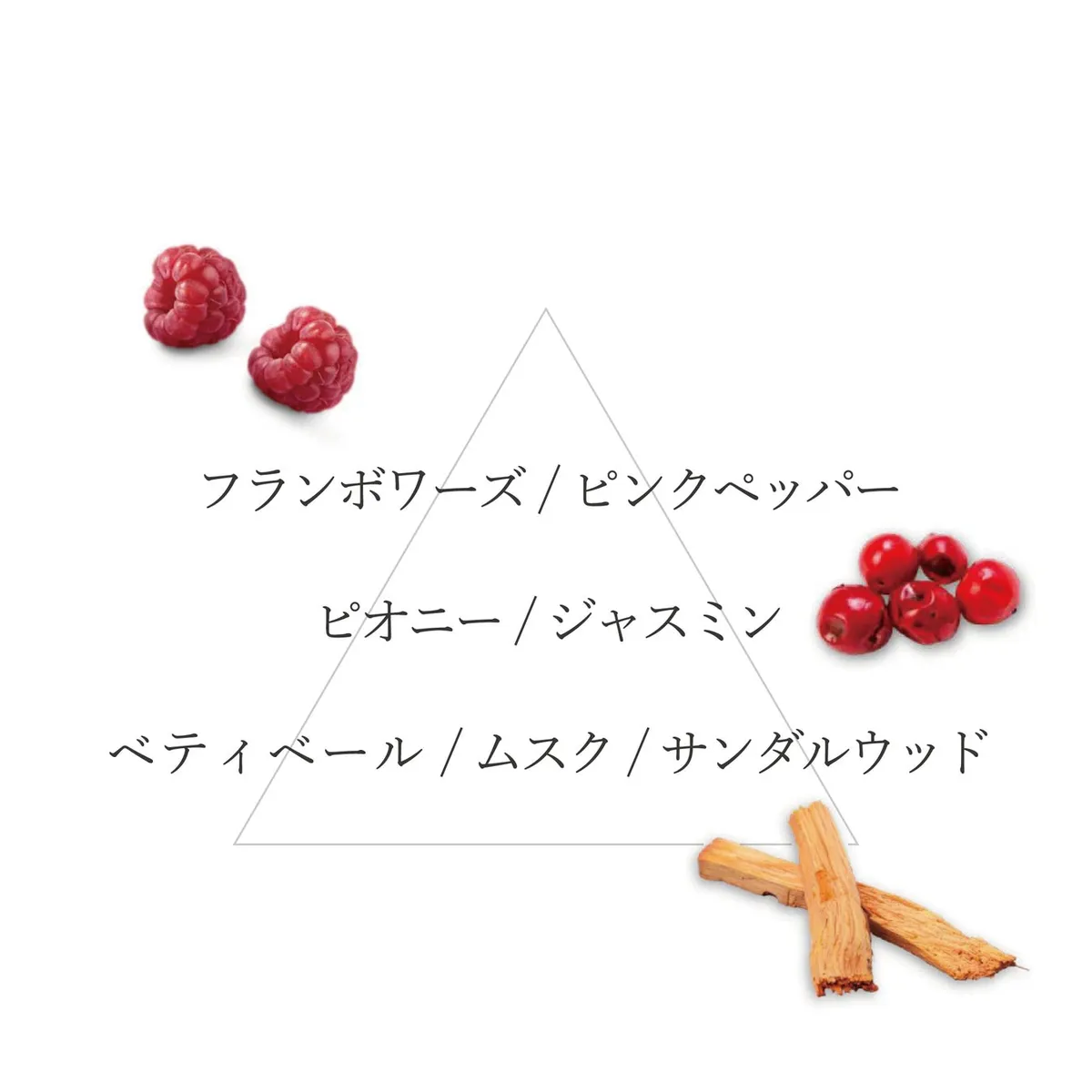 ライク ア シャドウの香りの構成図