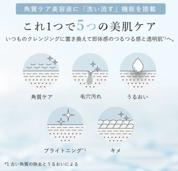 5つの美肌ケア機能を説明するアイコン画像