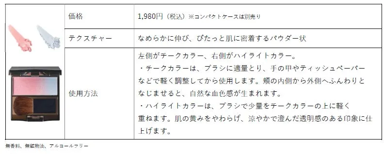 スキンアップニュアンサー（花涼）のパレットとテクスチャー画像