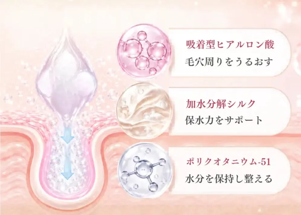 配合されている3つの主要美容成分の解説図