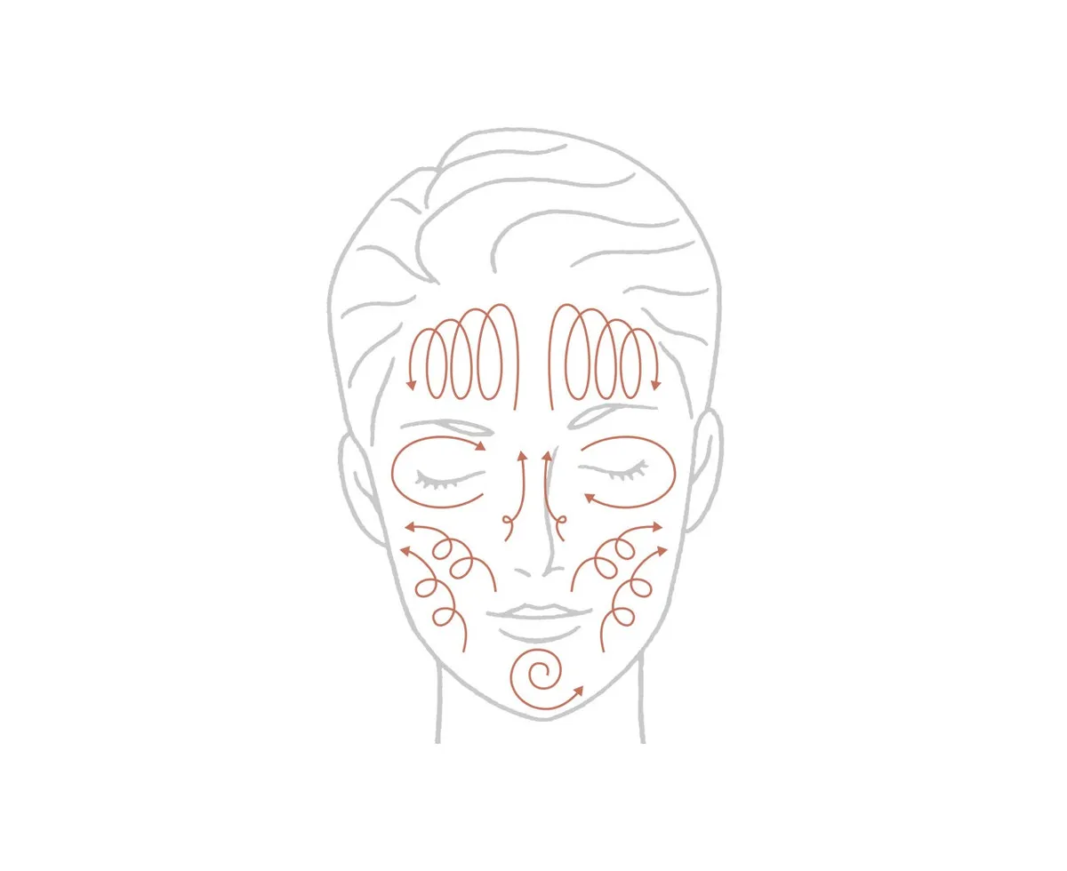 顔全体を優しくマッサージする使い方のイラスト