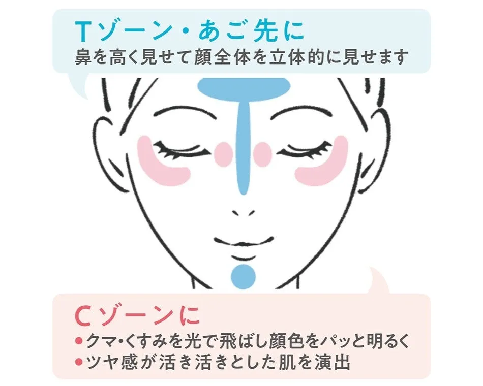 顔のどの位置にハイライトを入れるかを示したイラスト