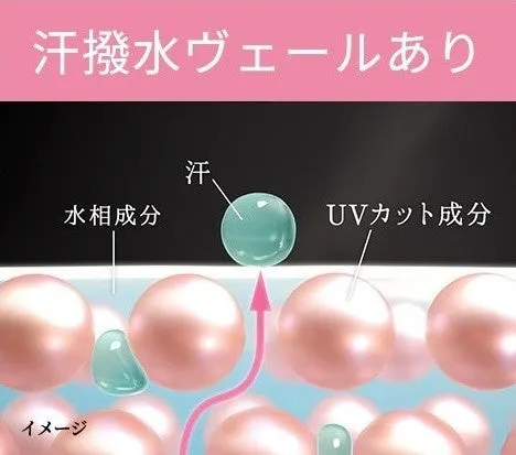 汗撥水ヴェールが汗を弾く技術イメージ図