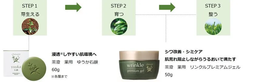石鹸とジェルの2ステップケアの紹介