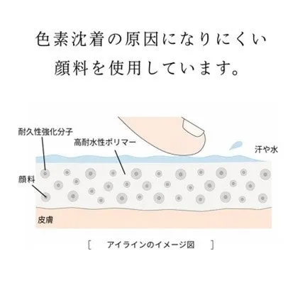色落ちしにくいW耐水フィルム処方のイメージ図
