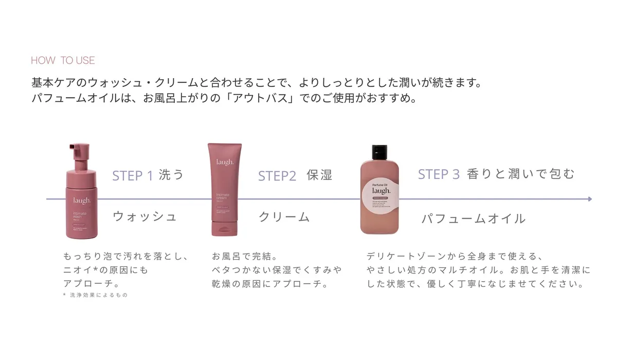 ウォッシュ、クリーム、オイルの3ステップケア提案
