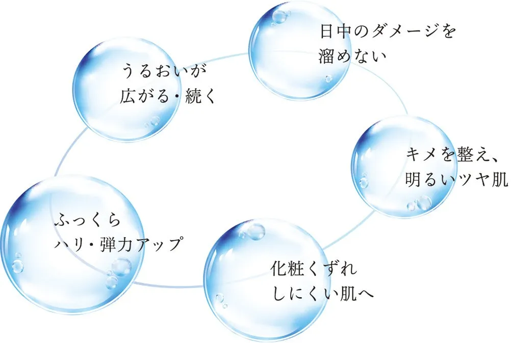 5つの美肌効果を示すイメージ図