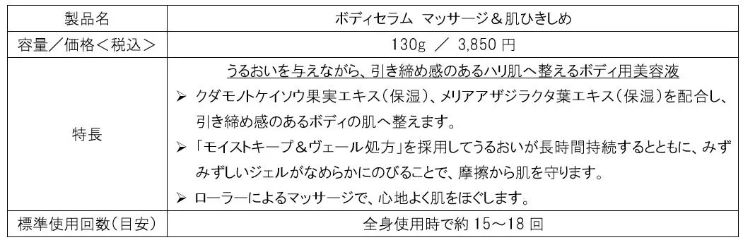 美容液の成分や特徴が記載された製品詳細。保湿成分でハリ肌へ導きます