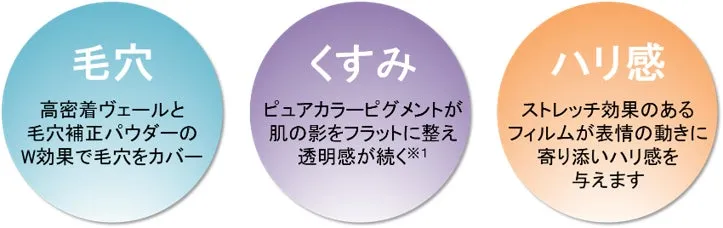 トリプルアクティブ処方の仕組み説明