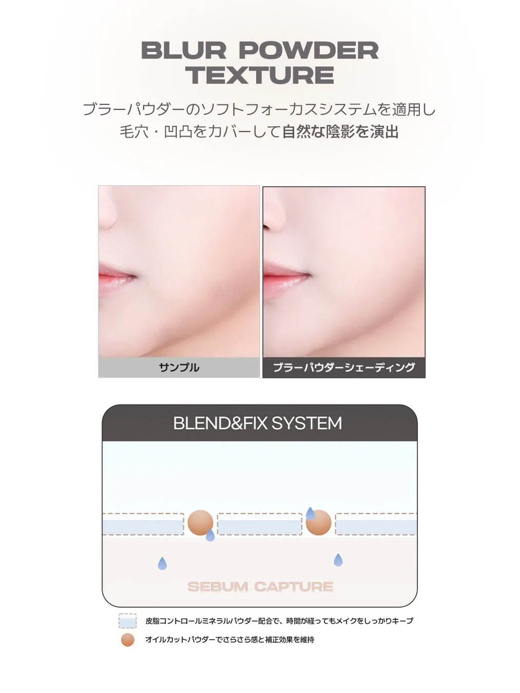 毛穴補正効果と皮脂コントロールの解説図