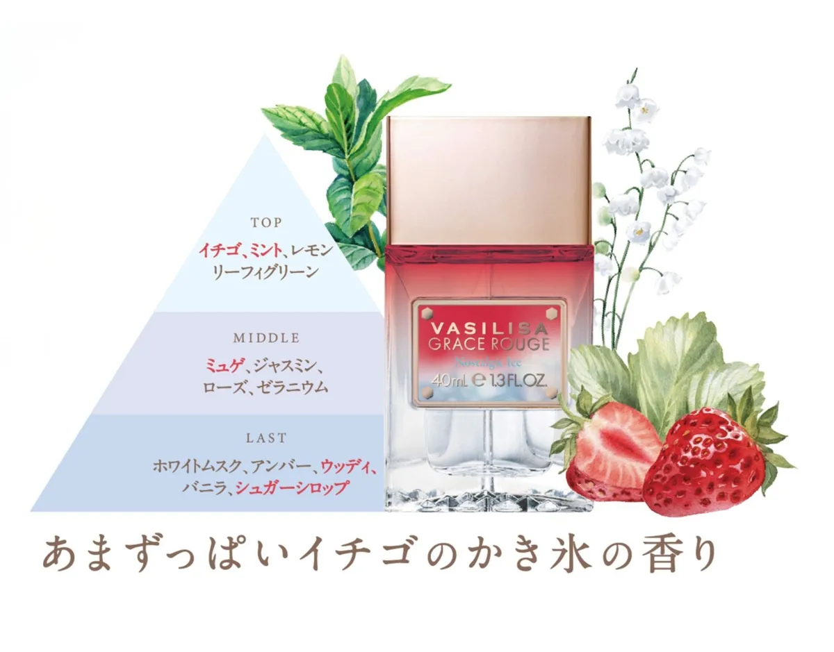 イチゴやミント、シュガーシロップへと変化する香りの構成図