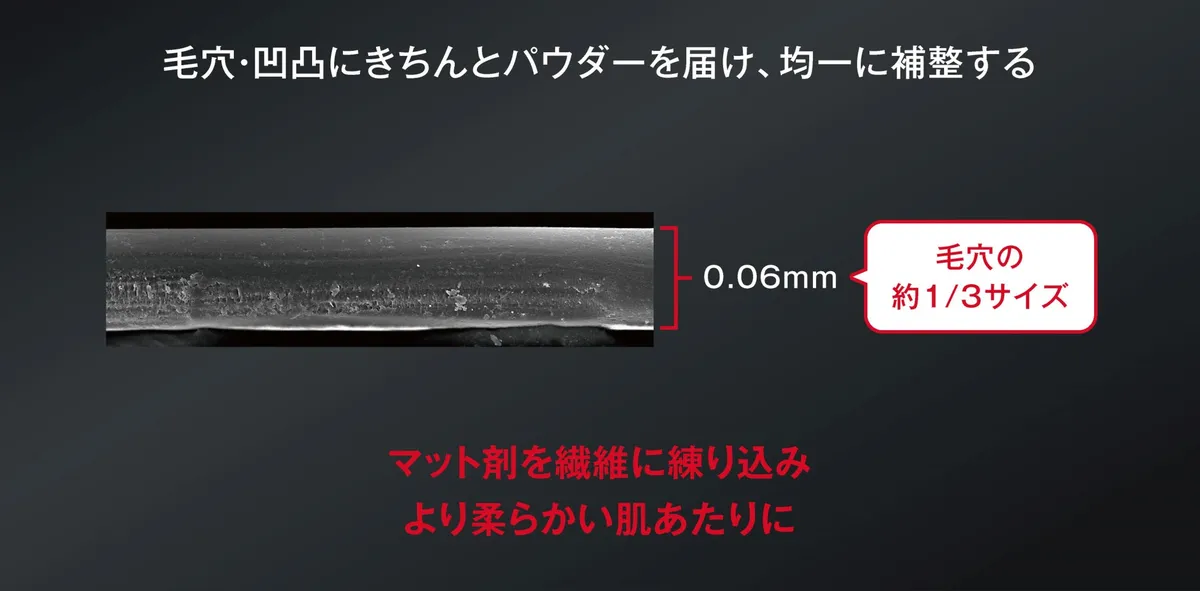 0.06mmの極細繊維と毛穴のサイズ比較イメージ