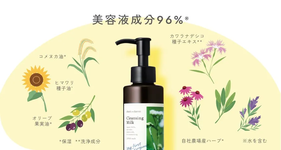 美容液成分96%を構成する植物成分のイラスト