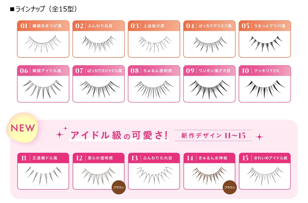 全15型のバリエーション一覧