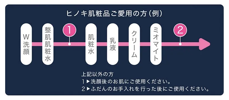 スキンケアのステップ図