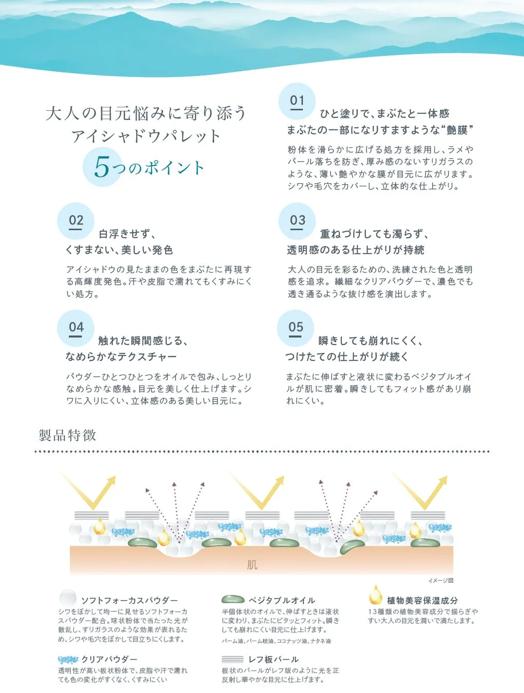 シワや毛穴をカバーするソフトフォーカス効果とベジタブルオイルの処方図