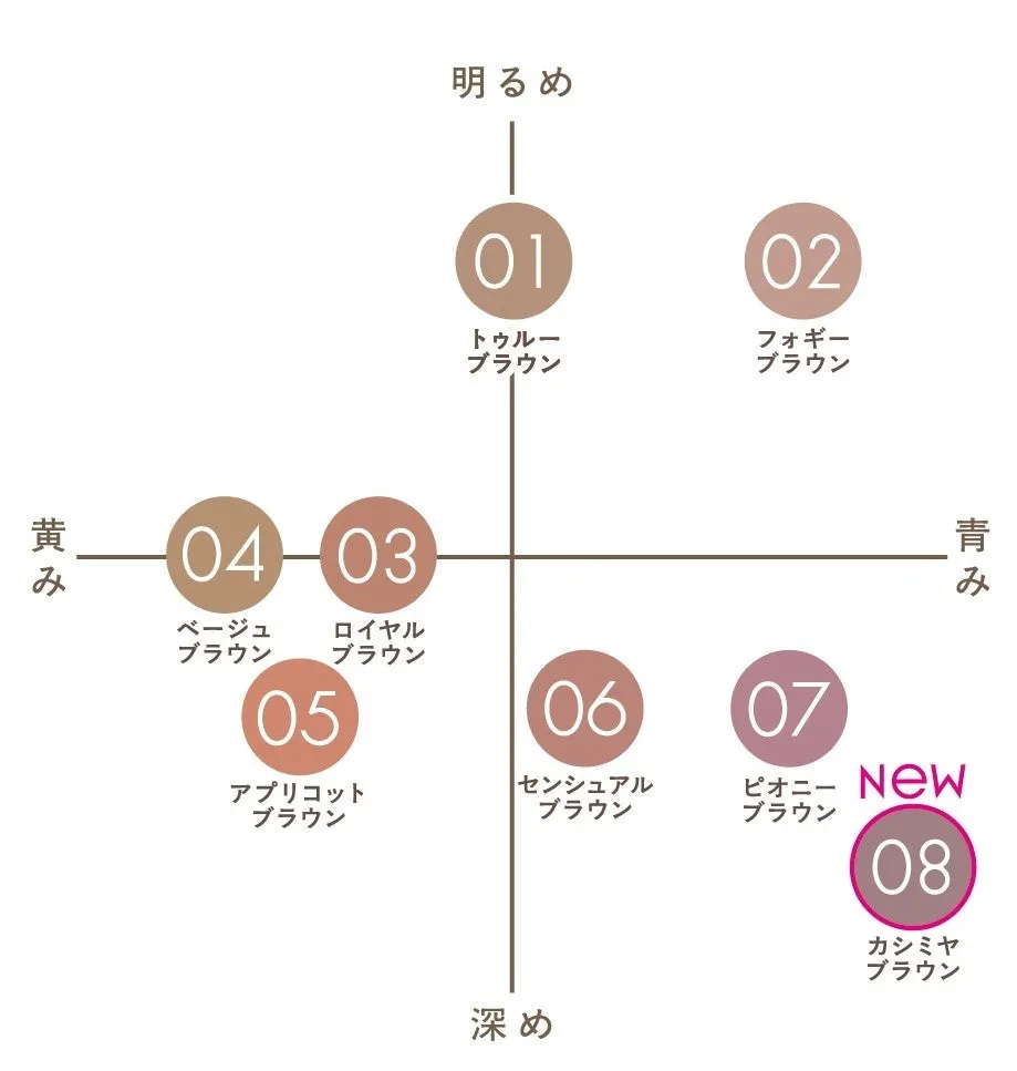 自分に似合う色が見つかるカラーマップ