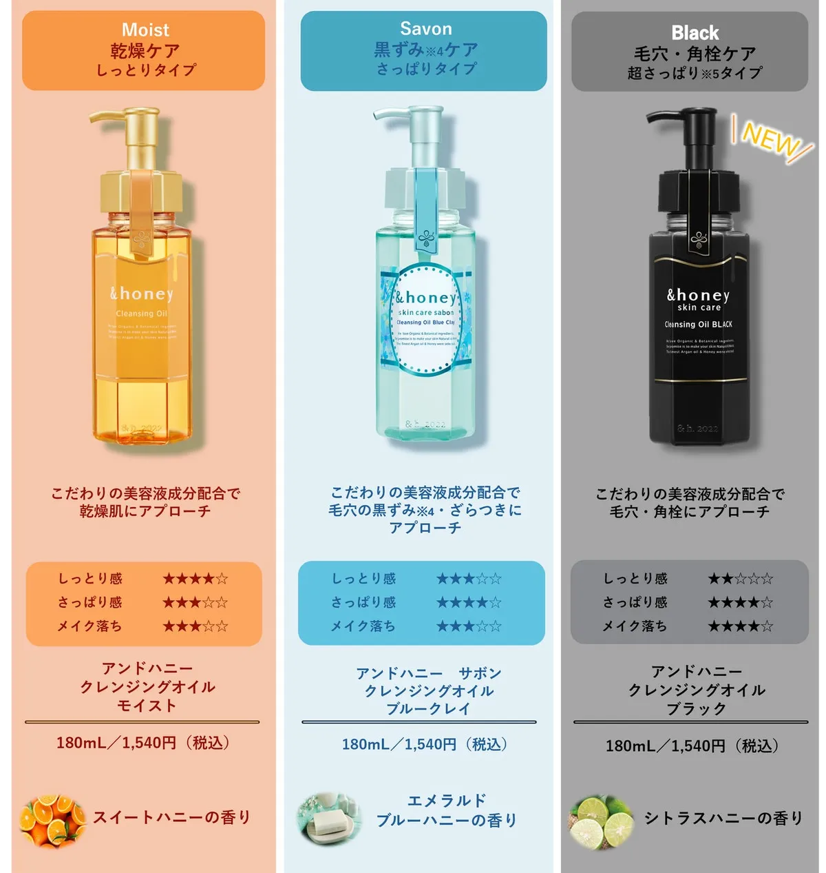 3種類のクレンジングオイル機能比較表