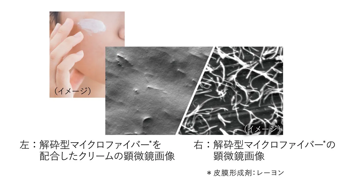 解砕型マイクロファイバーの顕微鏡画像と肌への塗布イメージ