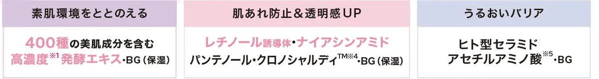 ごめんね素肌クリームの成分