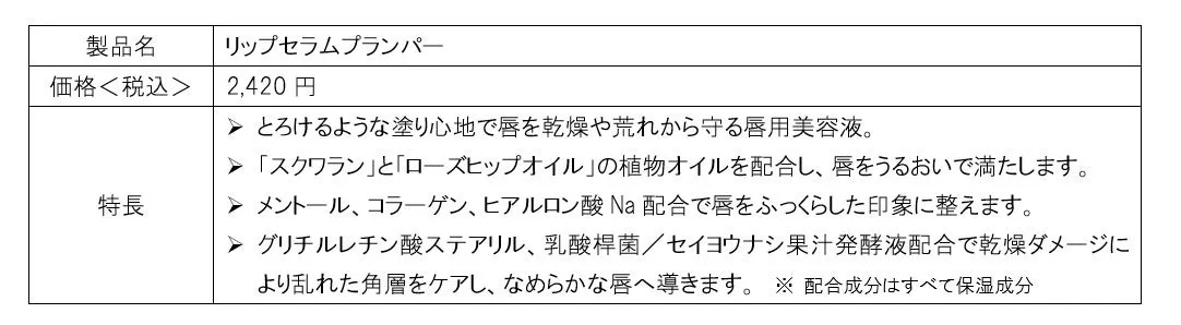 リップセラムプランパーの配合成分表。スクワラン、メントール、コラーゲンなど、唇を整える成分が詳しく記載されています。