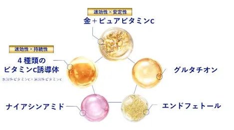 配合されている5つのビタミンCと美容成分のイメージ