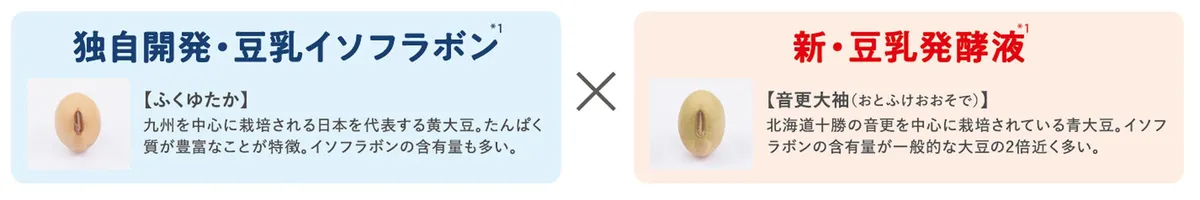 独自開発の豆乳イソフラボンと新・豆乳発酵液の原料大豆