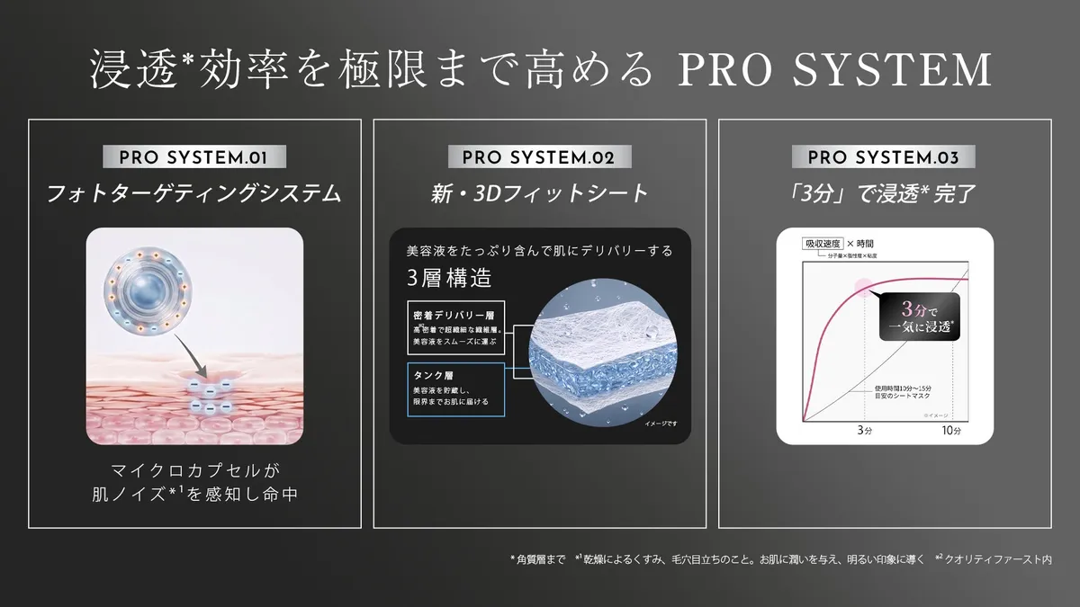 PRO SYSTEMの浸透メカニズム解説図