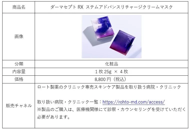 ダーマセプトRX ステムアドバンスリチャージクリームマスクのパッケージと個包装
