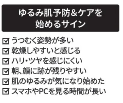 ゆるみ肌予兆のチェックリスト画像