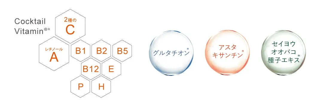 カクテルビタミンやグルタチオンなどの美容成分イメージ