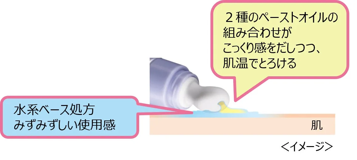 肌温でとろける濃密なクリームのテクスチャーイメージ