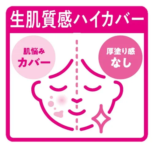 肌悩みをカバーしながら厚塗り感を出さない機能アイコン