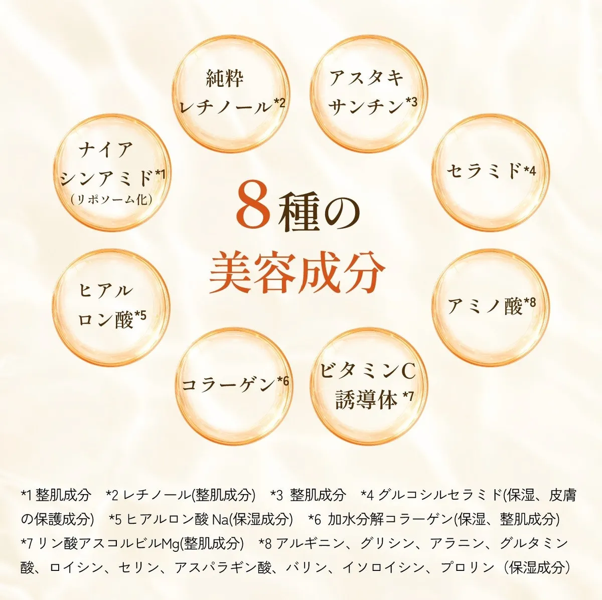 配合されている8種の美容成分アイコン