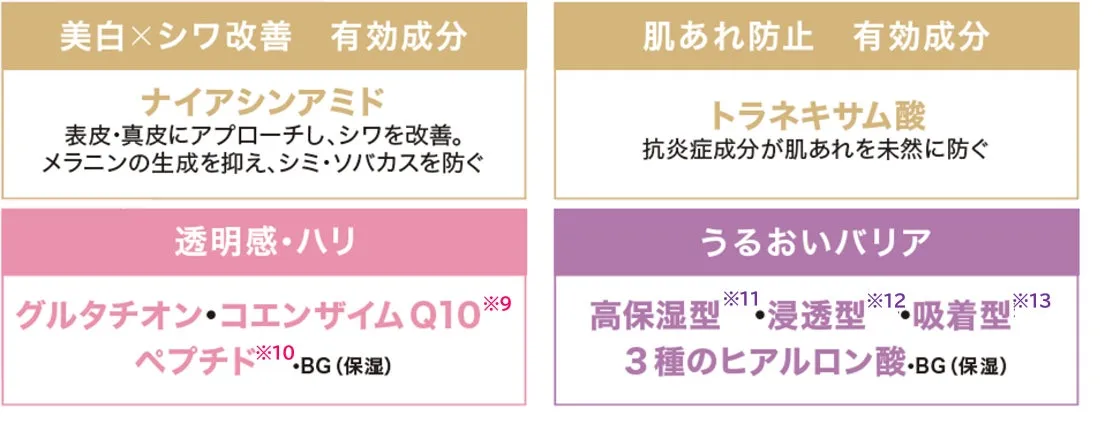 いつのまにクリームの有効成分