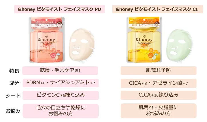 &honey フェイスマスク2種比較表