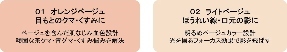 パーツに合わせた色設計の解説図