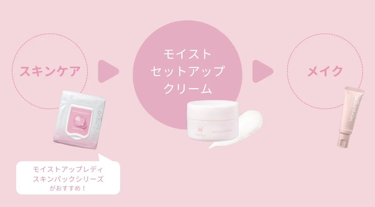 スキンケアからメイクへのステップ図解