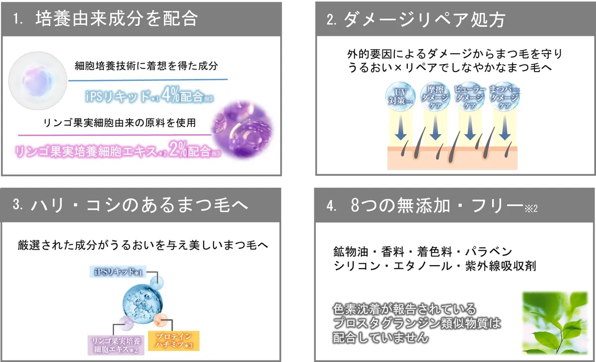 iPSリキッドやダメージリペア処方の解説図