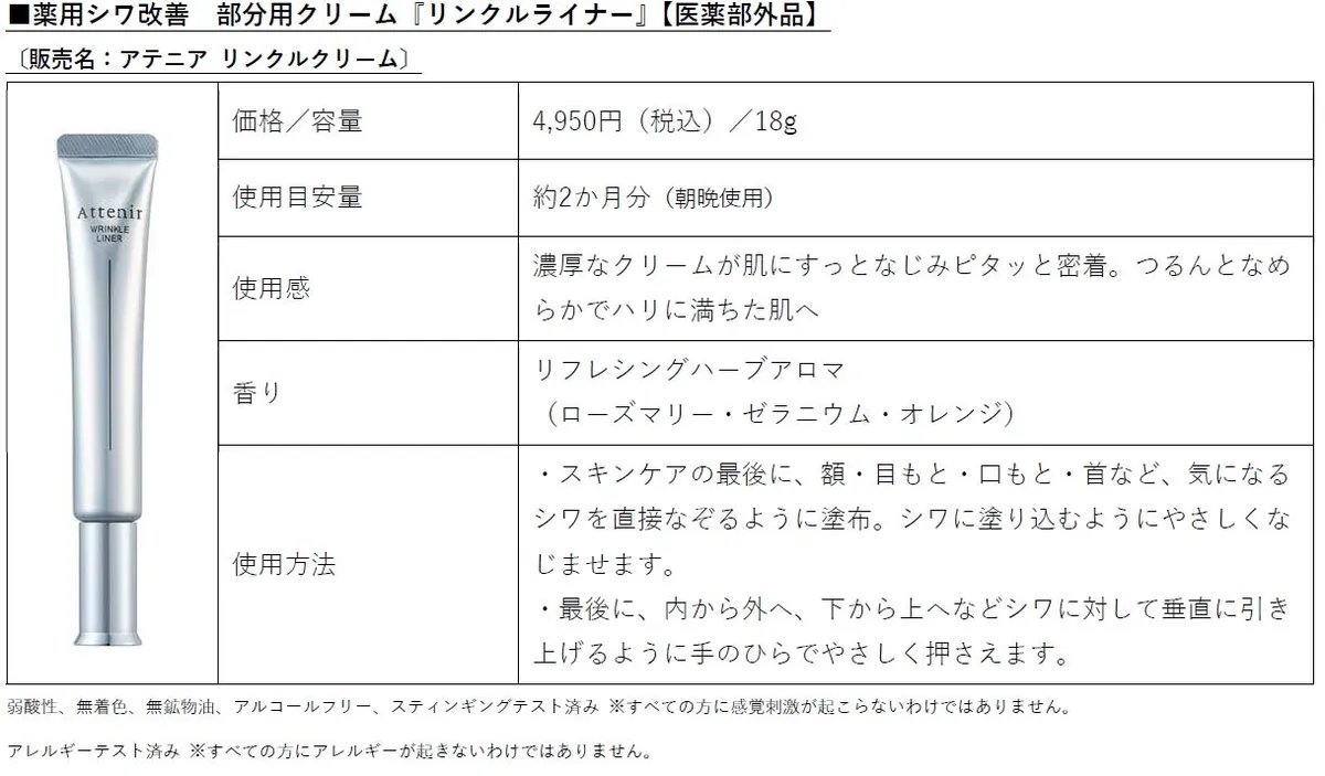 リンクルライナーの商品詳細と使用方法のスペック表